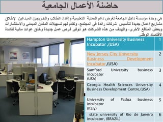 ‫هي وحدة مؤسسة داخل الجامعة لغرض دعم العملية التعليمية وإعداد الطالالب والخالريجين المبالدعين إلطالالق‬
‫مشاريع اعمال جديدة لتأسيس شركات رائدة في المجتمع، وتقدم لهم تسهيالت المكالان المبالدئي واالستشالارات‬
‫وبعض المنافع األخرى، والهالدف مالن هالذل الشالركات هالو تالوفير فالرد عمالل جديالدة وخلالق عوائالد ماليالة لفائالدة‬
                                                                                                     ‫االقتصاد الوطني‬
                                                            ‫‪Hampton University Business‬‬                          ‫1‬
                                                            ‫)‪Incubator ,(USA‬‬

                                                            ‫‪New Jersey City University‬‬                           ‫2‬
                                                            ‫‪Business‬‬            ‫‪Development‬‬
                                                            ‫)‪Incubator,(USA‬‬
                                                            ‫‪Samford‬‬           ‫‪University‬‬         ‫‪business‬‬        ‫3‬
                                                            ‫‪incubator‬‬
                                                            ‫)‪(USA‬‬
                                                            ‫‪Georgia Health Sciences University‬‬                   ‫4‬
                                                            ‫)‪Business Development Centre,(USA‬‬

                                                            ‫‪University‬‬       ‫‪of‬‬      ‫‪Padua‬‬       ‫‪business‬‬        ‫5‬
                                                            ‫‪incubator‬‬
                                                            ‫)‪(Italy‬‬
                                                             ‫‪state university of Rio de Janeiro‬‬                  ‫6‬
                                                            ‫)‪incubator, (BRAZIL‬‬                                ‫31‬
 
