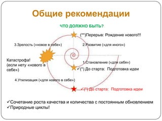 Общие рекомендации
                             ЧТО ДОЛЖНО БЫТЬ?

                                          (**)Перерыв: Рождение нового!!!

   3.Зрелость («новое в себе»)             2.Развитие («для иного»)



Катастрофа!
                                           1.Становление («для себя»)
(если нету «нового в
себе»)                                   (*) До старта: Подготовка идеи

    4.Утилизация («для нового в себе»)

                                          (*) До старта: Подготовка идеи


Сочетание роста качества и количества с постоянным обновлением
Природные циклы!
 