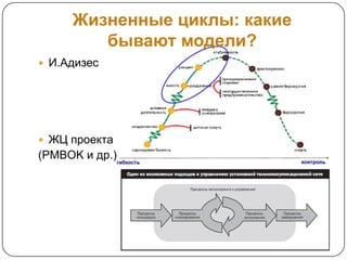 Жизненные циклы: какие
        бывают модели?
 И.Адизес




 ЖЦ проекта
(PMBOK и др.)
 