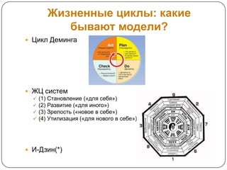 Жизненные циклы: какие
           бывают модели?
 Цикл Деминга




 ЖЦ систем
   (1) Становление («для себя»)
   (2) Развитие («для иного»)
   (3) Зрелость («новое в себе»)
   (4) Утилизация («для нового в себе»)




 И-Дзин(*)
 
