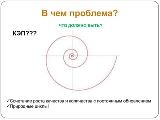 В чем проблема?
                      ЧТО ДОЛЖНО БЫТЬ?

  КЭП???




Сочетание роста качества и количества с постоянным обновлением
Природные циклы!
 