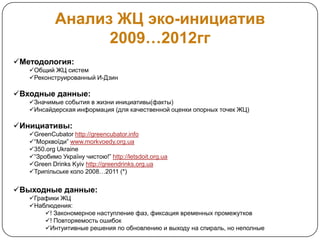 Анализ ЖЦ эко-инициатив
                  2009…2012гг
Методология:
   Общий ЖЦ систем
   Реконструированный И-Дзин

Входные данные:
   Значимые события в жизни инициативы(факты)
   Инсайдерская информация (для качественной оценки опорных точек ЖЦ)

Инициативы:
   GreenCubator http://greencubator.info
   “Морквоїди” www.morkvoedy.org.ua
   350.org Ukraine
   “Зробимо Україну чистою!” http://letsdoit.org.ua
   Green Drinks Kyiv http://greendrinks.org.ua
   Трипільське коло 2008…2011 (*)


Выходные данные:
   Графики ЖЦ
   Наблюдения:
       ! Закономерное наступление фаз, фиксация временных промежутков
       ! Повторяемость ошибок
       Интуитивные решения по обновлению и выходу на спираль, но неполные
 