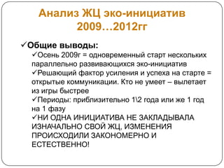 Анализ ЖЦ эко-инициатив
         2009…2012гг
Общие выводы:
  Осень 2009г = одновременный старт нескольких
  параллельно развивающихся эко-инициатив
  Решающий фактор усиления и успеха на старте =
  открытые коммуникации. Кто не умеет – вылетает
  из игры быстрее
  Периоды: приблизительно 12 года или же 1 год
  на 1 фазу
  НИ ОДНА ИНИЦИАТИВА НЕ ЗАКЛАДЫВАЛА
  ИЗНАЧАЛЬНО СВОЙ ЖЦ, ИЗМЕНЕНИЯ
  ПРОИСХОДИЛИ ЗАКОНОМЕРНО И
  ЕСТЕСТВЕННО!
 