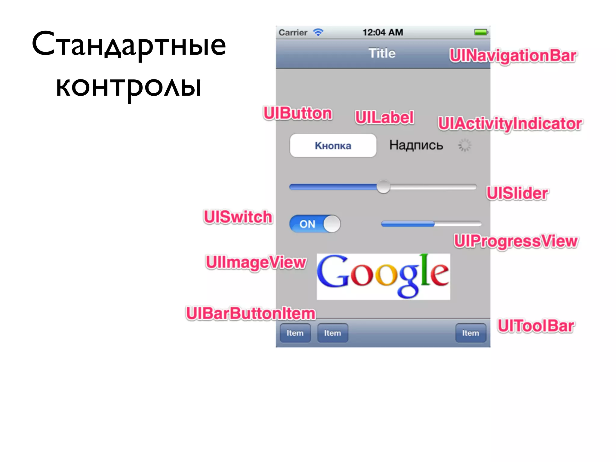 Стандартные
 контролы
 