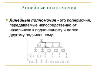 Линейные полномочия

   Линейные полномочия - это полномочия,
    передаваемые непосредственно от
    начальника к подчиненному и далее
    другому подчиненному.
 