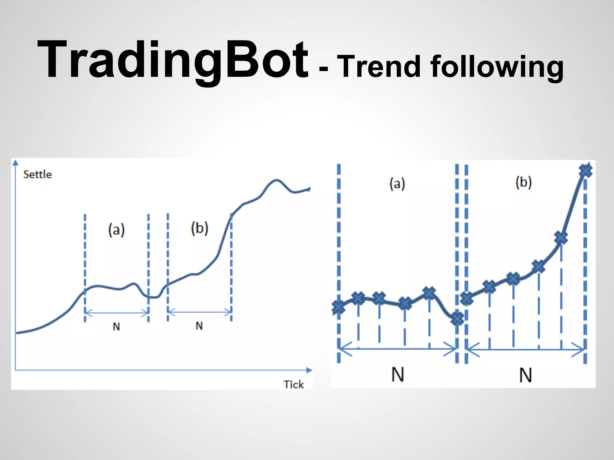 TradingBot - Trend following
 