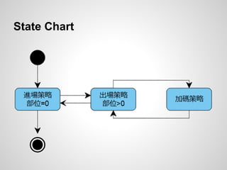 State Chart
 