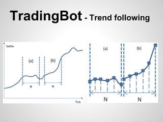TradingBot - Trend following
 