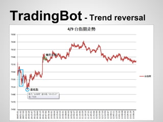TradingBot - Trend reversal
 