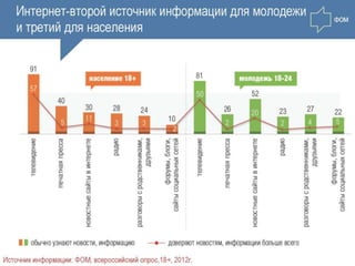 Особенности потребления информации: столицы vs другие города России