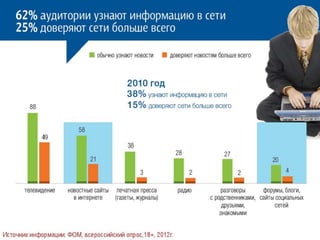 Особенности потребления информации: столицы vs другие города России