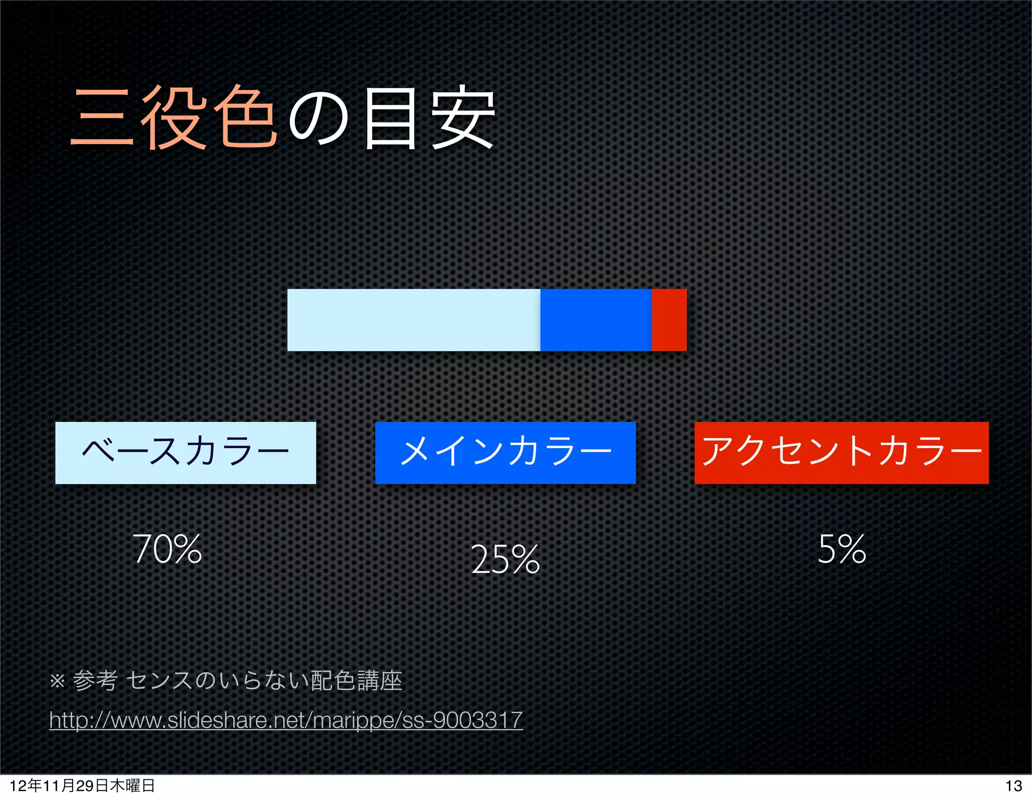 三役色の目安



     ベースカラー                        メインカラー         アクセントカラー

          70%                             25%        5%


   ※ 参考 センスのいらない配色講座
   http://www.slideshare.net/marippe/ss-9003317

12年11月29日木曜日                                                 13
 