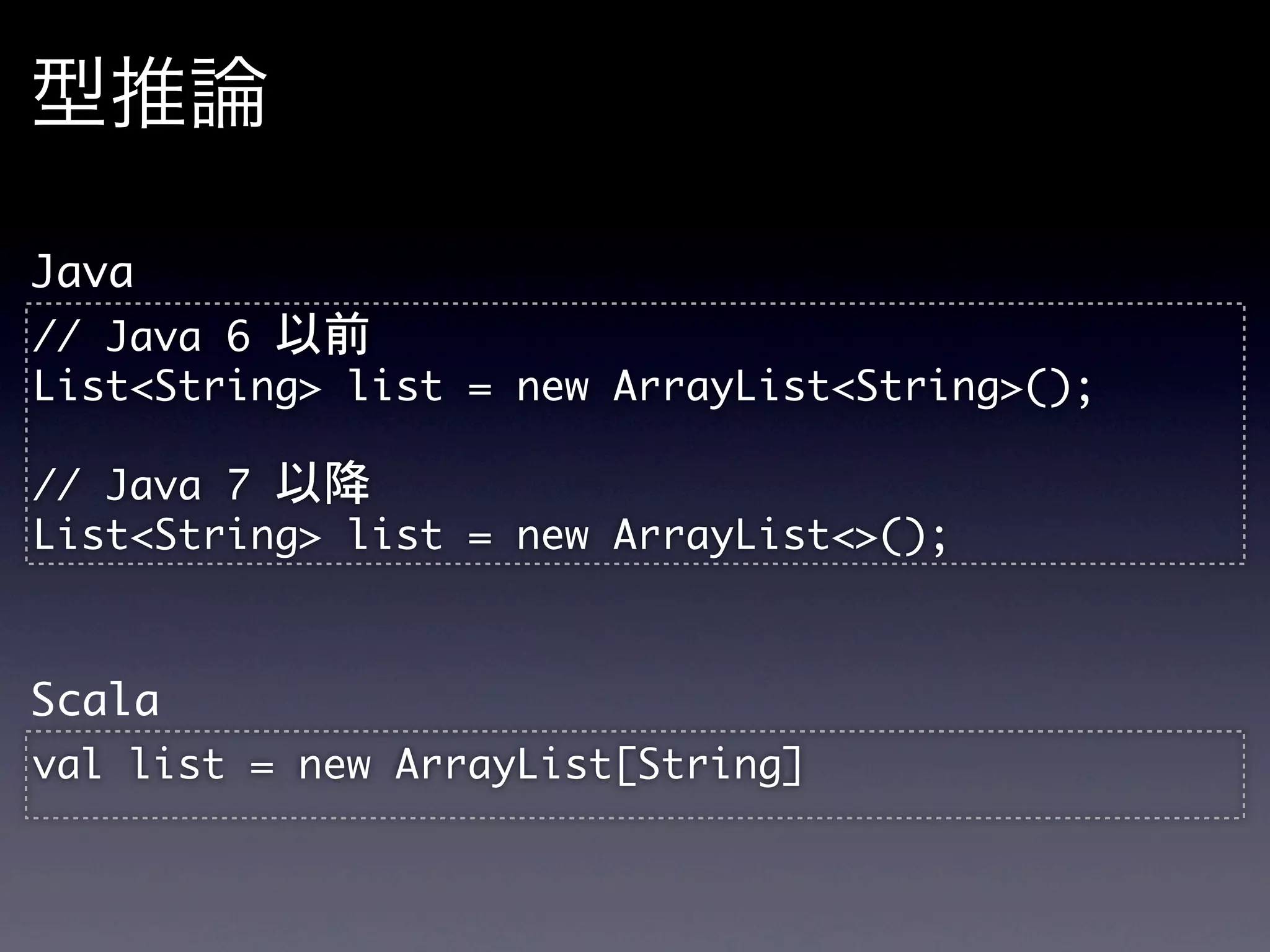 型推論

Java
//	 Java	 6	 以前
List<String>	 list	 =	 new	 ArrayList<String>();

//	 Java	 7	 以降
List<String>	 list	 =	 new	 ArrayList<>();


Scala
val	 list	 =	 new	 ArrayList[String]
 