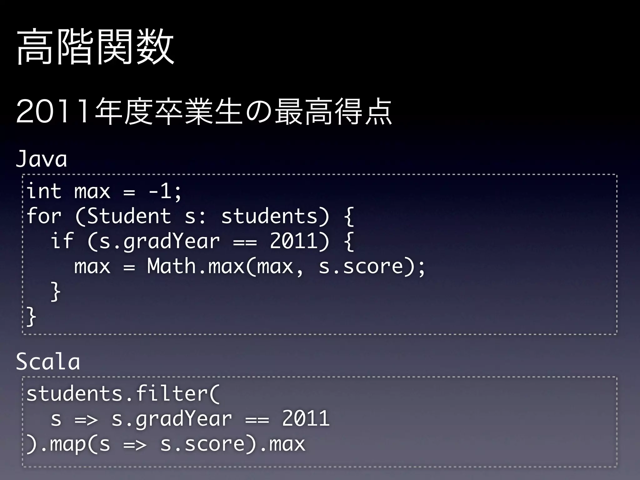 高階関数
2011年度卒業生の最高得点
Java
int	 max	 =	 -1;
for	 (Student	 s:	 students)	 {
	 	 if	 (s.gradYear	 ==	 2011)	 {
	 	 	 	 max	 =	 Math.max(max,	 s.score);
	 	 }
}
Scala
students.filter(
	 	 s	 =>	 s.gradYear	 ==	 2011
).map(s	 =>	 s.score).max
 