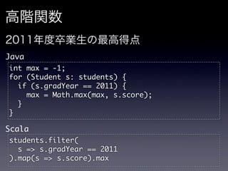 高階関数
2011年度卒業生の最高得点
Java
int	 max	 =	 -1;
for	 (Student	 s:	 students)	 {
	 	 if	 (s.gradYear	 ==	 2011)	 {
	 	 	 	 max	 =	 Math.max(max,	 s.score);
	 	 }
}
Scala
students.filter(
	 	 s	 =>	 s.gradYear	 ==	 2011
).map(s	 =>	 s.score).max
 