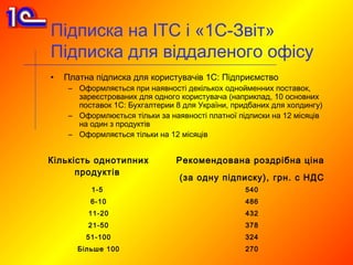 Підписка на ІТС і «1С-Звіт»
Підписка для віддаленого офісу
•   Платна підписка для користувачів 1С: Підприємство
     – Оформляється при наявності декількох однойменних поставок,
       зареєстрованих для одного користувача (наприклад, 10 основних
       поставок 1С: Бухгалтерии 8 для України, придбаних для холдингу)
     – Оформлюється тільки за наявності платної підписки на 12 місяців
       на один з продуктів
     – Оформляється тільки на 12 місяців


Кількість однотипних            Рекомендована роздрібна ціна
      продуктів
                                 (за одну підписку), грн. с НДС
          1-5                                     540
          6-10                                    486
          11-20                                   432
          21-50                                   378
         51-100                                   324
       Більше 100                                 270
 