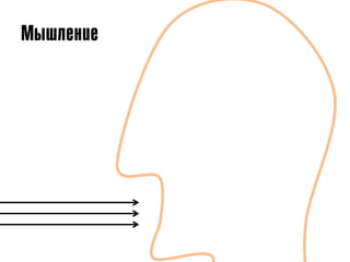 Мышление
 