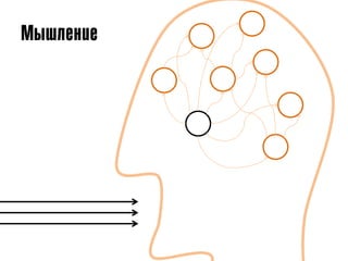 Мышление
 
