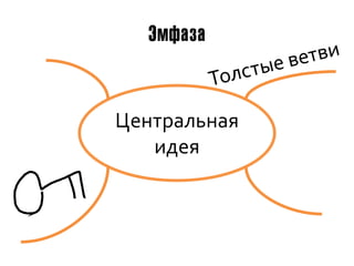 Эмфаза


Центральная
   идея
 
