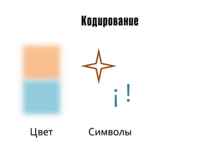 Кодирование




            ¡!
Цвет    Символы
 
