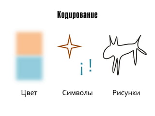 Кодирование




            ¡!
Цвет    Символы      Рисунки
 