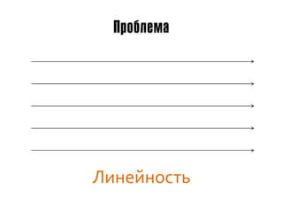 Проблема




Линейность
 