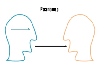 Разговор
 