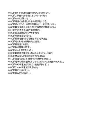 035□「おみやげに何を買うのがいいかわからない」
036□「人が座っている隣にすわっていいのか」
037□「Taxi にぼられた！」
038□「時差のある国と日本時間が気になる」
039□「ガイドブック、地図を手持ちにし、スリに狙われた」
040□「観光スポットが離れていて時間的に無理がある」
041□「プランを立てるのが面倒臭い」
042□「口コミの良いメシヤがまずい」
043□「所持金がなくなった」
044□「荷物を持ちながら移動するのが大変」
045□「地のモノとかけ離れた土産物」
046□「現地語（方言）」
047□「物の管理が不安」
048□「いい土産がなかった」
049□「新幹線で隣に知らない人に座ってほしくない」
050□「地元ならではの店の早すぎる閉店」
051□「土産を沢山買うと帰りの荷物が多くなる。」
052□「電車の時間を気にしながらスケジュールを組むのが大変。」
053□「カメラの電池が切れた（機能が多すぎ）」
054□「ケータイの電波が入らない」
055□「猫に出会いたい」
056□「休みがとれない！」
 