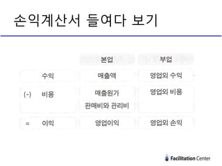 손익계산서 들여다 보기
 