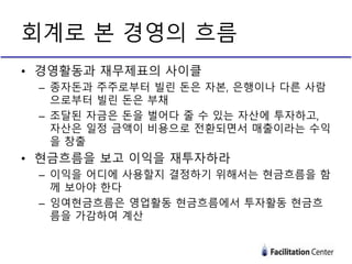 • 경영활동과 재무제표의 사이클
– 종자돈과 주주로부터 빌린 돈은 자본, 은행이나 다른 사람
으로부터 빌린 돈은 부채
– 조달된 자금은 돈을 벌어다 줄 수 있는 자산에 투자하고,
자산은 일정 금액이 비용으로 전환되면서 매출이라는 수익
을 창출
• 현금흐름을 보고 이익을 재투자하라
– 이익을 어디에 사용할지 결정하기 위해서는 현금흐름을 함
께 보아야 한다
– 잉여현금흐름은 영업활동 현금흐름에서 투자활동 현금흐
름을 가감하여 계산
회계로 본 경영의 흐름
 