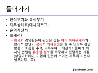 • 단식부기와 복식부기
• 재무상태표(대차대조표)
• 손익계산서
• 회계란?
– 회사의 경영활동에 관심을 갖는 여러 이해관계자가
합리적 판단과 경제적 의사결정을 할 수 있도록 경영
활동의 흐름을 추적, 기록하여 이해관계자들에게 회
사와 관련된 유용한 정보를 측정하여 전달하는 과정
(삼일아카데미, 기업이 한눈에 보이는 재무제표 분석
실무과정, 3쪽)
들어가기
 