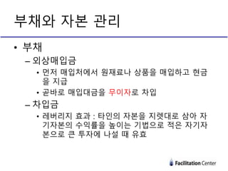 부채와 자본 관리
• 부채
– 외상매입금
• 먼저 매입처에서 원재료나 상품을 매입하고 현금
을 지급
• 곧바로 매입대금을 무이자로 차입
– 차입금
• 레버리지 효과 : 타인의 자본을 지렛대로 삼아 자
기자본의 수익률을 높이는 기법으로 적은 자기자
본으로 큰 투자에 나설 때 유효
 
