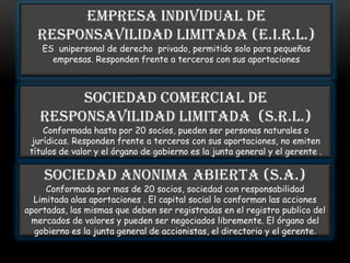 EMPRESA INDIVIDUAL DE
RESPONSAVILIDAD LIMITADA (E.I.R.L.)
ES unipersonal de derecho privado, permitido solo para pequeñas
empresas. Responden frente a terceros con sus aportaciones
SOCIEDAD COMERCIAL DE
RESPONSAVILIDAD LIMITADA (S.R.L.)
Conformada hasta por 20 socios, pueden ser personas naturales o
jurídicas. Responden frente a terceros con sus aportaciones, no emiten
títulos de valor y el órgano de gobierno es la junta general y el gerente .
SOCIEDAD ANONIMA ABIERTA (S.A.)
Conformada por mas de 20 socios, sociedad con responsabilidad
Limitada alas aportaciones . El capital social lo conforman las acciones
aportadas, las mismas que deben ser registradas en el registro publico del
mercados de valores y pueden ser negociados libremente. El órgano del
gobierno es la junta general de accionistas, el directorio y el gerente.