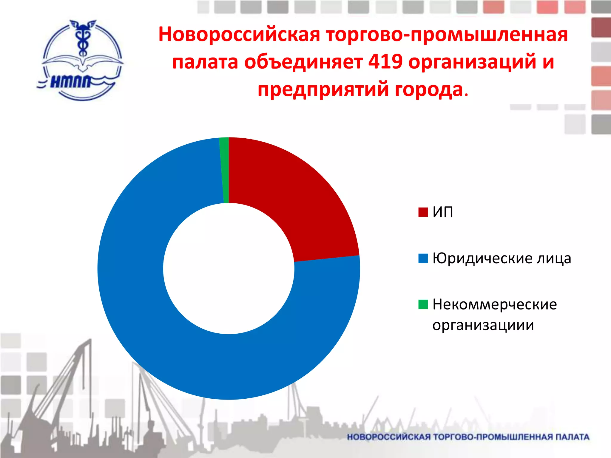Новороссийская торгово-промышленная
 палата объединяет 419 организаций и
         предприятий города.




                        ИП

                        Юридические лица

                        Некоммерческие
                        организациии
 