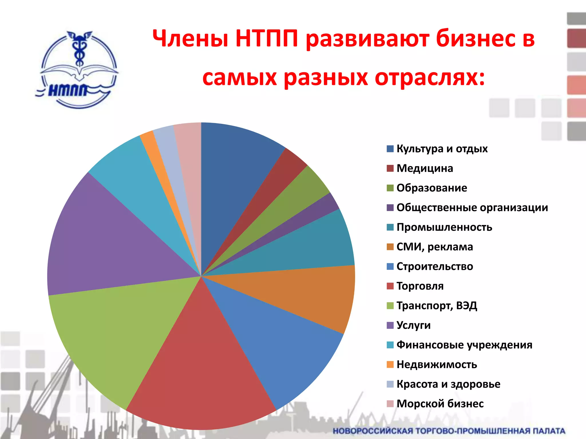 Члены НТПП развивают бизнес в
   самых разных отраслях:

                  Культура и отдых
                  Медицина
                  Образование
                  Общественные организации
                  Промышленность
                  СМИ, реклама
                  Строительство
                  Торговля
                  Транспорт, ВЭД
                  Услуги
                  Финансовые учреждения
                  Недвижимость
                  Красота и здоровье
                  Морской бизнес
 