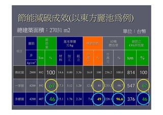 柱梁箍筋自動化與營建節能減碳