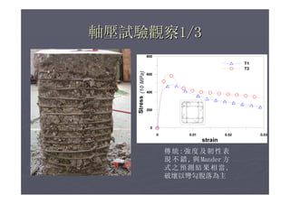 柱梁箍筋自動化與營建節能減碳