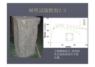 柱梁箍筋自動化與營建節能減碳
