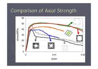 柱梁箍筋自動化與營建節能減碳