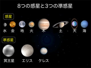 8つの惑星と3つの準惑星

惑星



水   金   地   火   木     土   天   海

準惑星




冥王星     エリス     ケレス
 