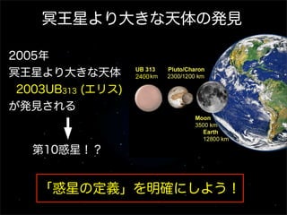 冥王星より大きな天体の発見

2005年
冥王星より大きな天体         2400

 2003UB313 (エリス)
が発見される


   第10惑星！？


    「惑星の定義」を明確にしよう！
 