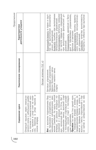 102
Продолжение
СодержаниекурсаТематическоепланированиеХарактеристика
деятельностиучащихся
Опорныйпрыжокчерезгимнасти
ческогокозласнебольшогоразбе
гатолчкомогимнастическиймос
тик,прыжоквупорстоянаколе
нях;переходвупорприсеви
соскоквперед
Бег:свысокимподниманиембед
ра,прыжкамииускорением,сиз
меняющимсянаправлениемдви
жения(змейкой,покругу,спиной
вперед),изразныхисходныхпо
ложенийисразнымположением
рук;челночныйбег310м,бегс
изменениемтемпа;высокийстарт
споследующимстартовымускоре
нием,низкийстартспоследую
щимускорением.
Прыжки:наместе(наоднойноге,
споворотамивправоивлево),с
продвижениемвперединазад,ле
вымиправымбоком,вдлинуи
высотусместа;спрыгиваниесгор
киматовизапрыгиваниенанее;
Беговыеупражнения.
Прыжковыеупражнения.
Броскибольшогомяча.
Метаниемалогомяча.
Старты
Взаимодействоватьвпарахигруп
пахпривыполнениилегкоатлети
ческихупражнений.
Выявлятьошибкипривыполнении
легкоатлетическихупражнений.
Контролироватьвеличинунагрузки
почастотесердечныхсокращений
привыполнениифизическихуп
ражнений.
Координироватьдвижениявбего
выхипрыжковыхупражнениях,
броскахиметании.
Демонстрироватьтехникуправиль
ноговыполнениялегкоатлетичес
кихупражнений.
Проявлятькачествавыносливости,
быстротыигибкостипривыполне
Легкаяатлетика(52ч)
 