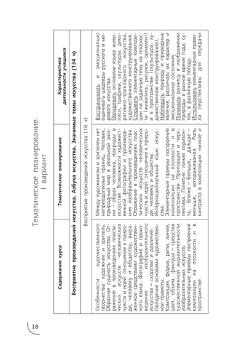 18
Тематическоепланирование.
Iвариант
СодержаниекурсаТематическоепланирование
Восприятиепроизведенийискусства.Азбукаискусства.Значимыетемыискусства(134ч)
Восприятиепроизведенийискусства(10ч)
Характеристика
деятельностиучащихся
Особенностихудожественного
творчества:художникизритель.
Образнаясущностьискусства.От
ражениевпроизведенияхпласти
ческихискусствчеловеческих
чувствиидей:отношениекприро
де,человекуиобществу,выра
женноесредствамихудожествен
ногоязыка.Фотографияипроиз
ведениеизобразительного
искусства—сходствоиразличие.
Овладениеосновамихудожествен
нойграмоты.
Композиция,форма,ритм,линия,
цвет,объем,фактура—средства
художественнойвыразительности
изобразительныхискусств.
Элементарныеприемыпостроения
композициинаплоскостиив
пространстве.
Междухудожникомизрителемнет
непреодолимыхграниц.Человек,
природныймирвреальнойжиз
ни—образчеловека,природыв
искусстве.Возможностихудожест
веннойфотографииипроизведе
нияизобразительногоискусства.
Отражениевпроизведенияхплас
тическихискусствчеловеческих
чувствиидей:отношениекприро
де,человекуиобществу.
Интернациональныйязыкискус
ства.
Элементарныеприемыпостроения
композициинаплоскостиив
пространстве.Пропорциииперс
пектива.Понятия:линиягоризон
та,ближе—больше,дальше—
меньше,загораживания.Роль
контраставкомпозиции:низкоеи
Восприниматьиэмоционально
оцениватьшедеврырусскогоими
ровогоискусства.
Овладеватьосновамиязыкаживо
писи,графики,скульптуры,деко
ративноприкладногоискусства,
художественногоконструирования.
Создаватьэлементарныекомпози
цииназаданнуютемунаплоскос
ти(живопись,рисунок,орнамент)
ивпространстве(скульптура,ху
дожественноеконструирование).
Наблюдатьприродуиприродные
явления,различатьиххарактери
эмоциональныесостояния.
Пониматьразницувизображении
природывразноевремягода,су
ток,вразличнуюпогоду.
Использоватьэлементарныеправи
лаперспективыдляпередачи
 