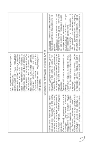 27
Пониманиеистоковдекоративно
прикладногоискусстваиегороли
вжизничеловека.Рольприродных
условийвхарактеретрадиционной
культурынарода.Пейзажиродной
природы.
Синтетичныйхарактернародной
культуры(украшенияжилища,
предметовбыта,орудийтруда,
костюма;музыка,песни,хорово
ды;былины,сказания,сказки).
Образчеловекавтрадиционной
культуре.Сказочныеобразына
роднойкультурыидекоративно
длявыразительностихарактерис
тикиперсонажа.
Композициянатемыгородской
жизниилииллюстрациикмифам
АнтичностиисказкамСредневе
ковьясизображениемчеловекав
городскойсреде(нафонезданий).
Изображениекрестьянскойизбы
(наплоскостииливобъеме),ис
пользованиеэлементовдекора.
Созданиекомпозициинатему
«Гармонияжильясприродой»
(коллективнаяилииндивидуаль
наяработа)
Истокидекоративноприкладного
искусстваиегорольвжизниче
ловека.Рольприродныхусловийв
характеретрадиционнойкультуры
народа.Красотапейзажейродной
природы.
Древниеобразыиихзнаковыйха
рактер.
Сказочныеобразынароднойкуль
турывдекоративноприкладном
искусстве.
Разнообразиедекоративныхформ
вприроде:цветы,раскраскабабо
чек,переплетениеветвейдеревь
Пониматьзнаковосимволический
языкдекоративноприкладногоис
кусства.
Осознавать,чтоархитектураиде
коративноприкладныеискусства
вовсевременаукрашалиповсе
дневнуюжизньчеловека.
Использоватьстилизациюформ
длясозданияорнамента.
Представлятьипередаватьв
собственнойхудожественнотвор
ческойдеятельностиспецифику
стилистикипроизведенийнарод
ныххудожественныхпромысловв
Декоративноприкладноеискусство(20ч)
 