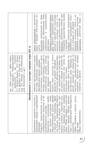 37
Взаимосвязьнародногоискусствас
традицияминародаиокружающей
природой.
Развитиепредставленийороли
изобразительногоискусствавоб
щечеловеческойкультуре.
Знакомствоснесколькиминаибо
лееяркимикультурамимира,
представляющимиразныенароды
иразныеэпохи(например,Древ
няяГреция,средневековаяЕвропа
иЯпонияилиИндия).Рольпри
родныхусловийвхарактерекуль
турныхтрадицийразныхнародов
мира.Образчеловекавискусстве
разныхнародов.Образыархитек
турыидекоративноприкладного
искусства.
Образчеловекавразныхкульту
рахмира.
Образсовременника.
мы:«Матьидитя»,«Моясемья»,
«Яимоидрузья»,«Бабушкарядом
сдедушкой»идр.(Тициан,
К.С.ПетровВодкин,М.З.Шагал,
А.А.Дейнека,А.А.Пластов,В.Ива
нов,В.Е.Попков,Б.М.Неменский,
Д.Д.Жилинскийидр.)
Развитиепространственногоощуще
ниямира.Знакомствосприродным
пространствомразныхнародов.
Установлениезависимостиархи
тектуры,декораодежды,утвариот
климатическихусловий,культур
ныхтрадиций,национальныхосо
бенностей.
Анализролиискусствавжизни
обществаикаждогочеловека.
Сюжетныеобъемнопространствен
ныекомпозициипомотивамска
зокразныхнародов(втехникебу
мажнойпластикиилилепкииз
пластилинаилиглины).
Символикацветавнародномис
кусстверазныхстран.Примерыза
даний:мозаикаизкамешковна
пластилине,карнавальныемаски,
ожерелья,браслетыизбисера,
тиснениепофольге.
Иметьпредставлениеоразличных
видахижанрахпластическихис
кусств.
Выполнятькомпозициюпопред
ставлениюнаобозначенныетемы
графическимииживописными
средствами.
Пониматьисамостоятельнооцени
ватьзамыселхудожника,вопло
щенныйвкартинеилискульптуре,
различатьосновныестилиина
правленияврусскомискусстве.
Выражатьсобственноемнениепри
посещениихудожественныхмузеев
ивыставок.
Узнаватьотдельныевыдающиеся
зарубежныепроизведенияискус
стваиназыватьихавторов.
Различатьосновныестилиина
правлениявмировомискусстве.
Сравниватьразличныевидыи
Приобщаемсяккультуренародовмира(55ч)
 