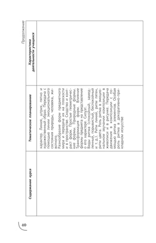 40
СодержаниекурсаТематическоепланированиеХарактеристика
деятельностиучащихся
характер.Линия,штрих,пятнои
художественныйобраз.Передачас
помощьюлинииэмоционального
состоянияприроды,человека,жи
вотного.
Разнообразиеформпредметного
мираипередачаихнаплоскости
ивпространстве.Сходствоиконт
растформ.Простыегеометричес
киеформы.Природныеформы.
Трансформацияформ.Влияние
формыпредметанапредставление
оегохарактере.Силуэт.
Видыритма(спокойный,замед
ленный,порывистый,беспокойный
ит.д.).Ритмлиний,ритмпятен,
ритмцвета.Рольритмавэмоцио
нальномзвучаниикомпозициив
живописииврисунке.Передача
движениявкомпозицииспо
мощьюритмаэлементов.Особая
рольритмавдекоративнопри
кладномискусстве
Продолжение
 
