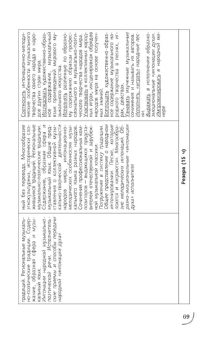 69
традиций.Региональныемузыкаль
нопоэтическиетрадиции.Содер
жание,образнаясфераимузы
кальныйязык.
Интонациинародноймузыкально
поэтическойречи.Исполнитель
скиеприемыиспособыпередачи
народной«интонациидуха»
ныйбезперевода.Многообразие
этнокультурных,историческисло
жившихсятрадиций.Региональные
музыкальнопоэтическиетрадиции.
Содержание,образнаясфераи
музыкальныйязык.Общиепред
ставленияоколлективноймузы
кальнотворческойдеятельности
народовмира,интонационно
мелодическихособенностяхмузы
кальногоязыкаразныхнародов.
Сочиненияпрофессиональныхком
позиторов—выдающихсяпредста
вителейотечественнойизарубеж
ноймузыкальнойклассики.
Погружениевсистемутрадиции.
Общеепредставлениеонародном
интонировании.Песни,которые
поютсяи«играются».Многообра
зиемелодическихинтонаций.Об
разноэмоциональные«интонации
духа»исполнителя
Соотноситьинтонационномелоди
ческиеособенностимузыкального
творчествасвоегонародаинаро
довдругихстранмира.
Исследоватьхудожественнообраз
ноесодержание,музыкальный
языкпроизведениймировогому
зыкальногоискусства.
Исполнятьразличныепообразно
мусодержаниюобразцыпрофес
сиональногоимузыкальнопоэти
ческоготворчестванародовмира.
Участвоватьвколлективныхнарод
ныхиграх,инсценировкахобрядов
народовмиранаосновеполучен
ныхзнаний.
Воплощатьхудожественнообраз
ноесодержаниемузыкальногона
родноготворчествавпеснях,иг
рах,действах.
Узнаватьизученныемузыкальные
сочиненияиназыватьихавторов.
Исполнять,«играть»народныепес
ни.
Выражатьвисполненииобразно
эмоциональные«интонациидуха».
Импровизироватьвнароднойма
нере
Резерв(15ч)
 