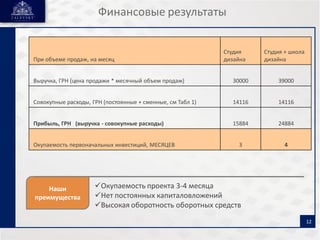 Сеть салонов дизайна "Ковка от Zalevsky"