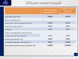 Сеть салонов дизайна "Ковка от Zalevsky"