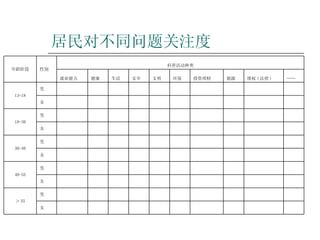 居民对不同问题关注度 　 　 　 　 　 　 　 　 　 　 女 　 　 　 　 　 　 　 　 　 　 男 ＞ 55 　 　 　 　 　 　 　 　 　 　 女 　 　 　 　 　 　 　 　 　 　 男 40-55 　 　 　 　 　 　 　 　 　 　 女 　 　 　 　 　 　 　 　 　 　 男 30-40 　 　 　 　 　 　 　 　 　 　 女 　 　 　 　 　 　 　 　 　 　 男 18-30 　 　 　 　 　 　 　 　 　 　 女 　 　 　 　 　 　 　 　 　 　 男 13-18 …… 维权 ( 法律 ) 能源 投资理财 环保 文明 安全 生活 健康 就业能力 科普活动种类 性别 年龄阶段 